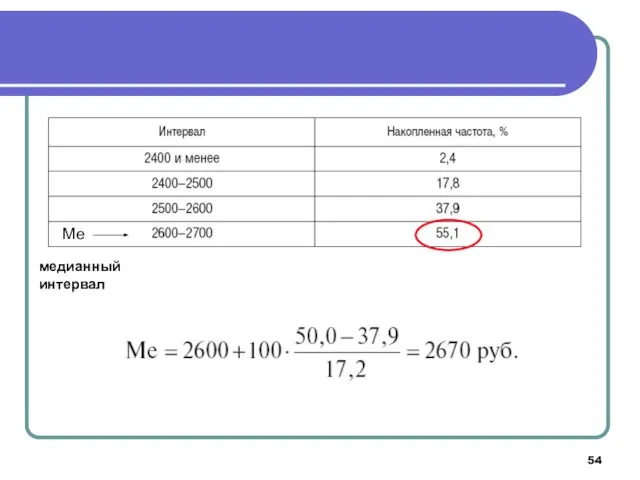 Ме медианный интервал