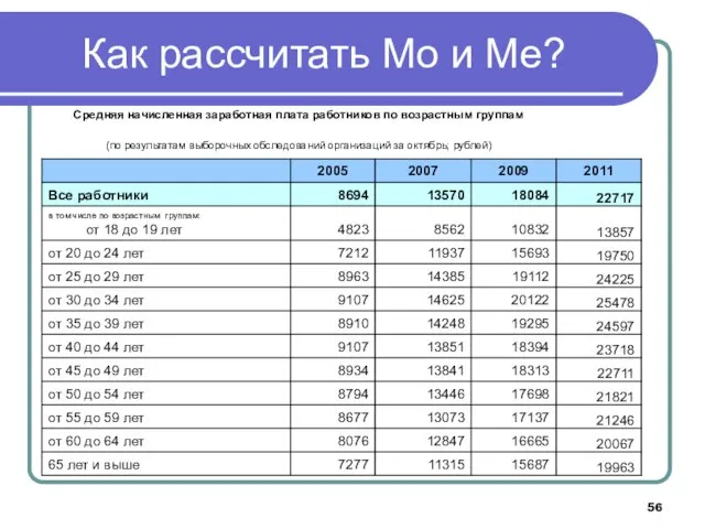 Как рассчитать Мо и Ме?