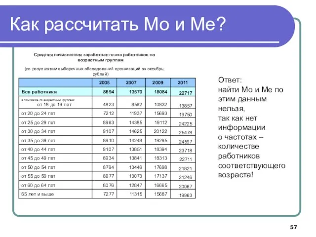 Как рассчитать Мо и Ме? Ответ: найти Мо и Ме по этим