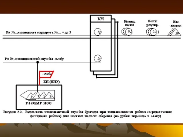 Радиосети и радионаправления создаются в интересах обеспечения радиосвязи командирам и начальникам для