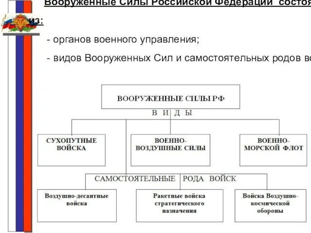 Вооруженные Силы Российской Федерации состоят из: - органов военного управления; - видов