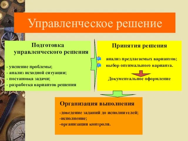 Управленческое решение Подготовка управленческого решения - уяснение проблемы; - анализ исходной ситуации;