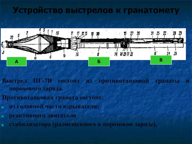 Устройство выстрелов к гранатомету Выстрел ПГ-7В состоит из противотанковой гранаты и порохового