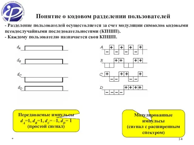 * Понятие о кодовом разделении пользователей - Разделение пользователей осуществляется за счет