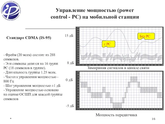 * Замирания сигналов в канале связи Мощность передатчика - Фрейм (20 мсек)