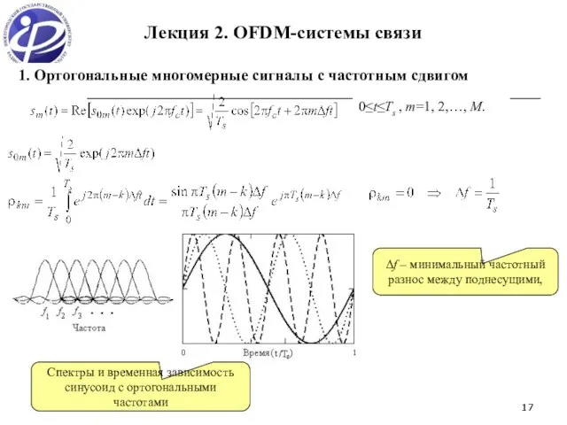 * * 0≤t≤Ts , m=1, 2,…, M. Лекция 2. OFDM-системы связи Спектры