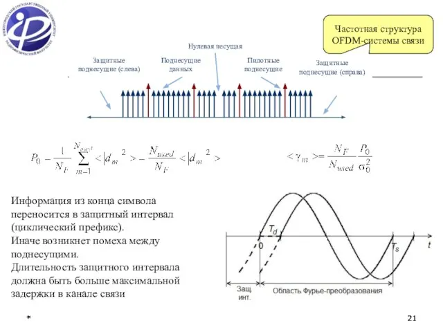 * * * * Частотная структура OFDM-системы связи Информация из конца символа