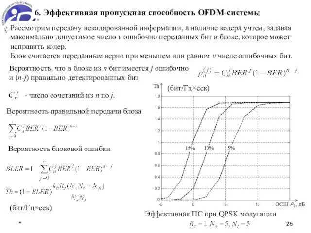 * * 6. Эффективная пропускная способность OFDM-системы Вероятность, что в блоке из