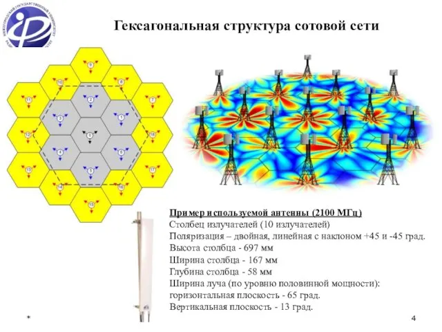 * Гексагональная структура сотовой сети Пример используемой антенны (2100 МГц) Столбец излучателей