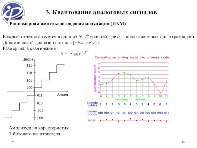 * 3. Квантование аналоговых сигналов Равномерная импульсно-кодовая модуляция (ИКМ) Каждый отчет квантуется