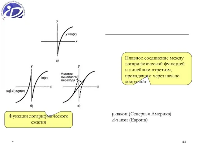 * μ-закон (Северная Америка) A-закон (Европа) Плавное соединение между логарифмической функцией и