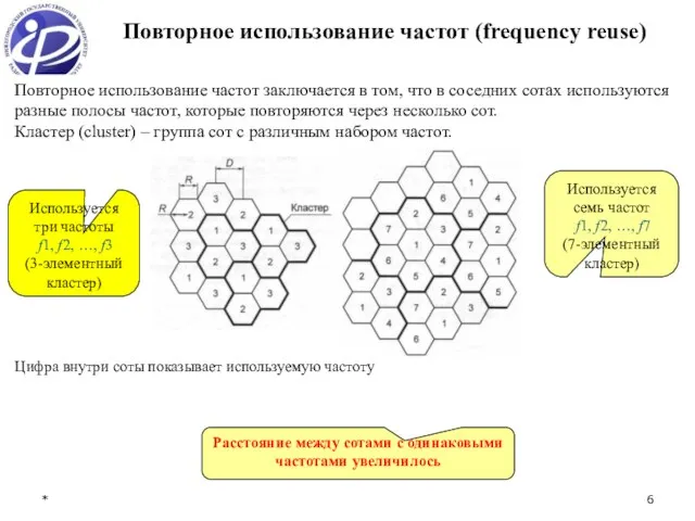 * Повторное использование частот (frequency reuse) Цифра внутри соты показывает используемую частоту