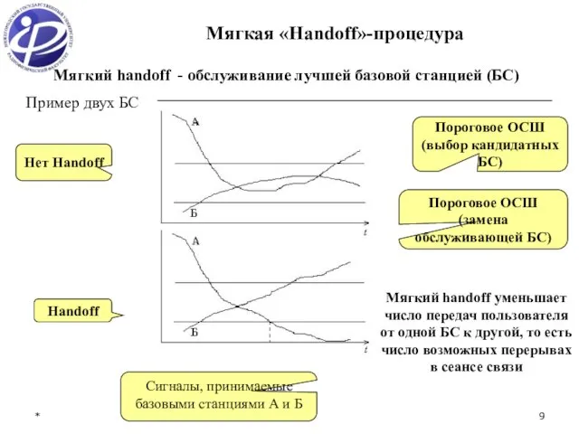 * Мягкий handoff - обслуживание лучшей базовой станцией (БС) Пример двух БС