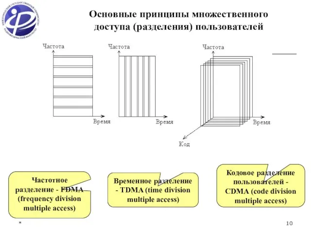 * Частотное разделение - FDMA (frequency division multiple access) Временное разделение -