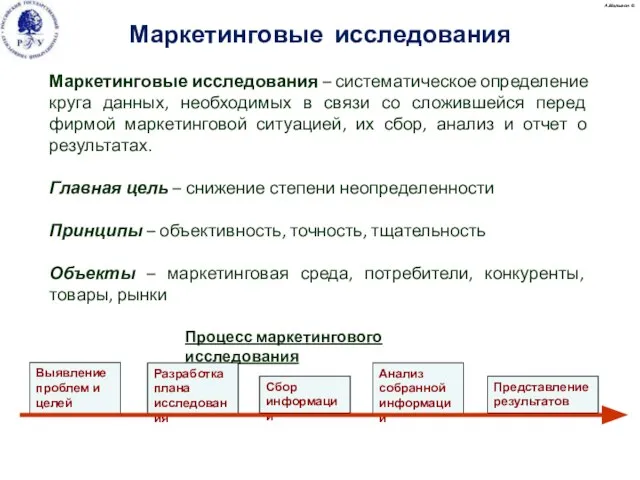 А.Малыгин © Маркетинговые исследования – систематическое определение круга данных, необходимых в связи