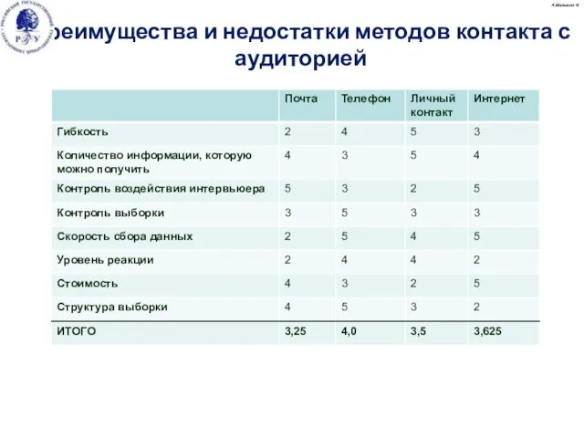 А.Малыгин © Преимущества и недостатки методов контакта с аудиторией