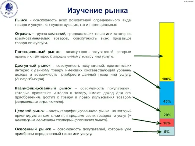 Рынок - совокупность всех покупателей определенного вида товара и услуги, как существующих,