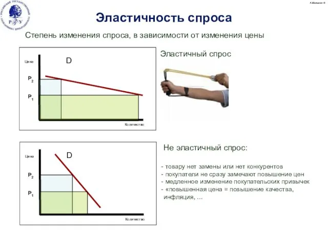 Степень изменения спроса, в зависимости от изменения цены Эластичный спрос Не эластичный