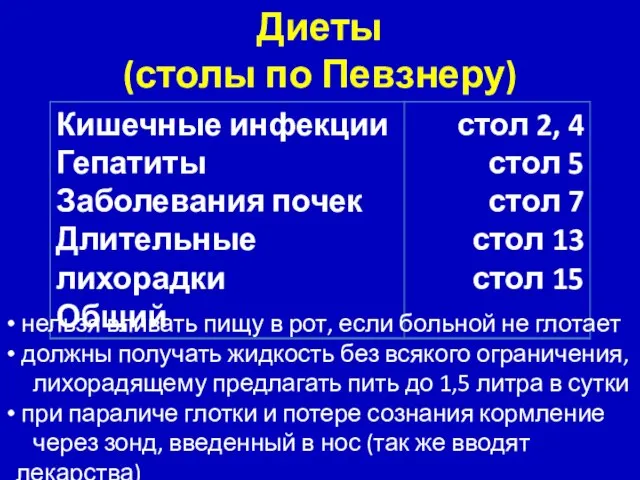 Диеты (столы по Певзнеру) нельзя вливать пищу в рот, если больной не