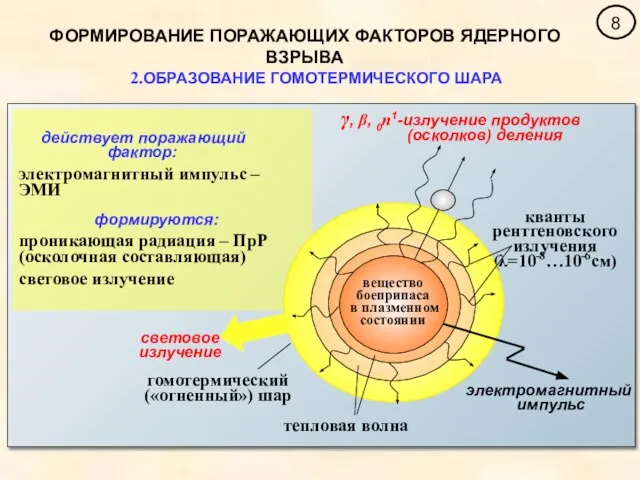 ФОРМИРОВАНИЕ ПОРАЖАЮЩИХ ФАКТОРОВ ЯДЕРНОГО ВЗРЫВА 2.ОБРАЗОВАНИЕ ГОМОТЕРМИЧЕСКОГО ШАРА