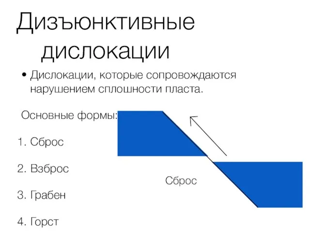 Дизъюнктивные дислокации Дислокации, которые сопровождаются нарушением сплошности пласта. Основные формы: Сброс Взброс Грабен Горст Сброс