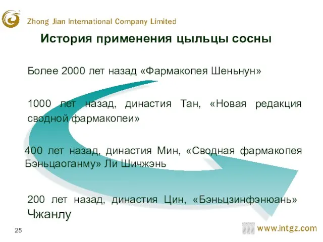 Более 2000 лет назад «Фармакопея Шеньнун» 1000 лет назад, династия Тан, «Новая