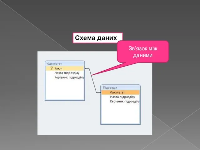 Схема даних Зв’язок між даними