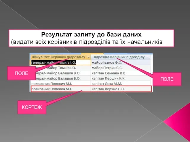 Результат запиту до бази даних (видати всіх керівників підрозділів та їх начальників)