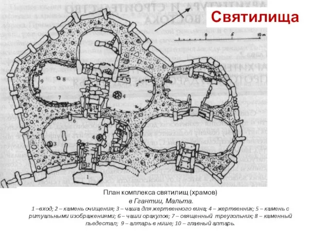 План комплекса святилищ (храмов) в Ггантии, Мальта. 1 –вход; 2 – камень