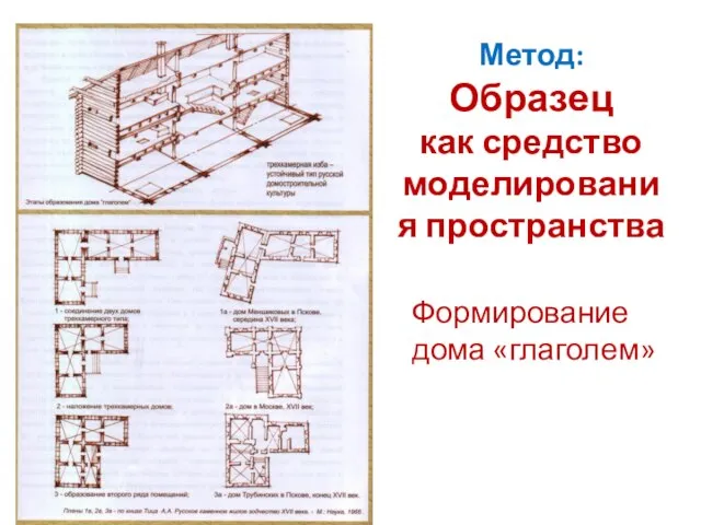 Метод: Образец как средство моделирования пространства Формирование дома «глаголем»