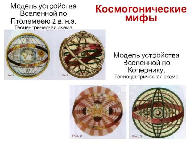 Модель устройства Вселенной по Птолемеею 2 в. н.э. Геоцентрическая схема Модель устройства