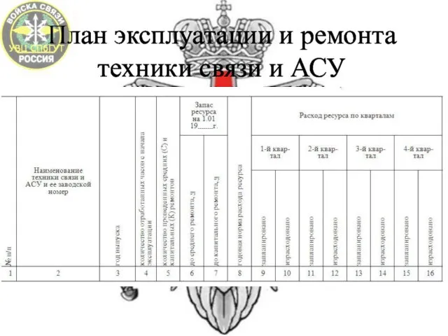 План эксплуатации и ремонта техники связи и АСУ