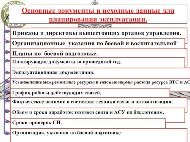 Основные документы и исходные данные для планирования эксплуатации. Приказы и директивы вышестоящих