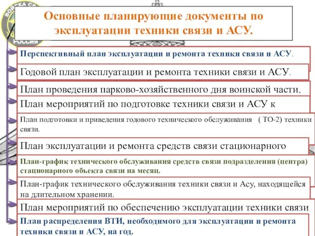 Основные планирующие документы по эксплуатации техники связи и АСУ. Перспективный план эксплуатации