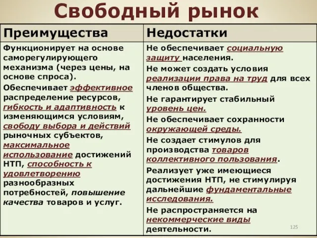 Свободный рынок