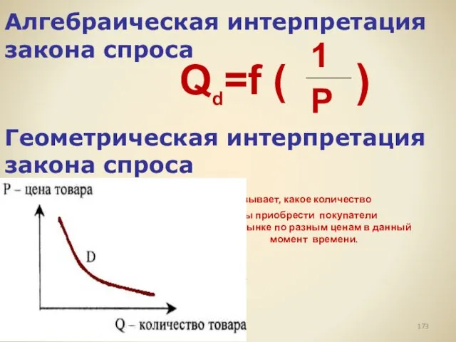 Алгебраическая интерпретация закона спроса Геометрическая интерпретация закона спроса Кривая показывает, какое количество