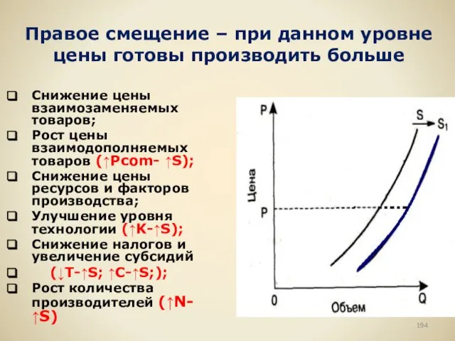 Правое смещение – при данном уровне цены готовы производить больше Снижение цены