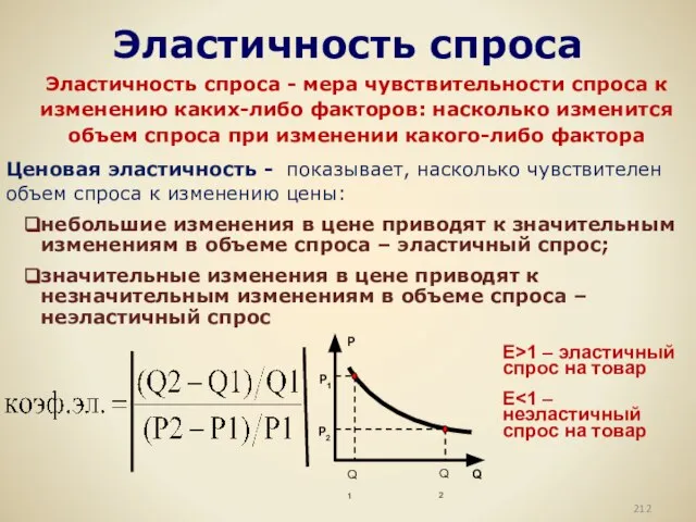 Эластичность спроса Эластичность спроса - мера чувствительности спроса к изменению каких-либо факторов: