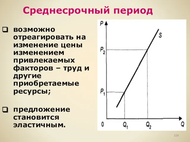 Среднесрочный период возможно отреагировать на изменение цены изменением привлекаемых факторов – труд