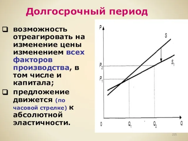 Долгосрочный период возможность отреагировать на изменение цены изменением всех факторов производства, в