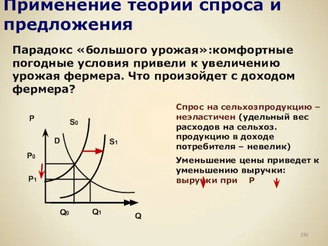 Применение теории спроса и предложения Парадокс «большого урожая»:комфортные погодные условия привели к