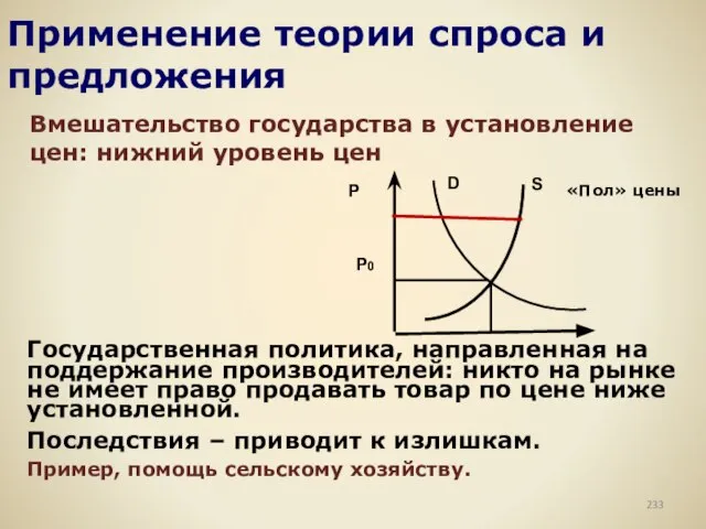 Применение теории спроса и предложения Вмешательство государства в установление цен: нижний уровень
