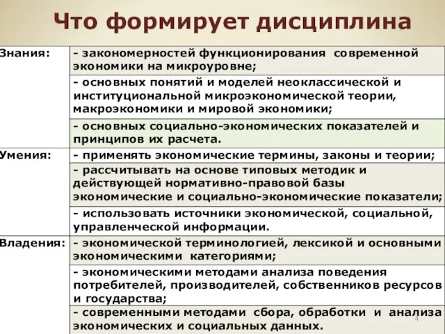 Что формирует дисциплина