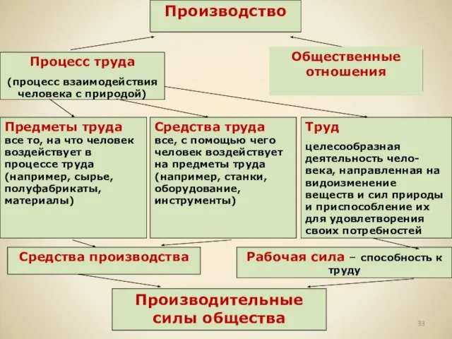 Общественные отношения