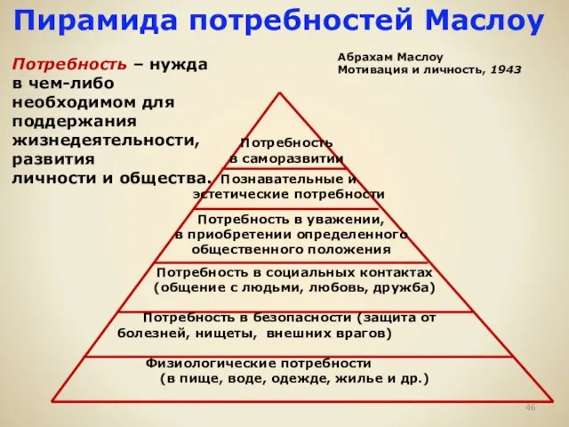 Пирамида потребностей Маслоу Потребность в саморазвитии Потребность в уважении, в приобретении определенного