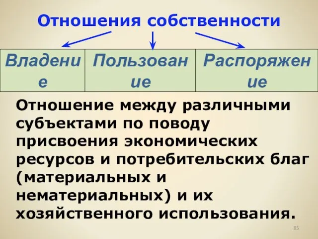 Отношения собственности Отношение между различными субъектами по поводу присвоения экономических ресурсов и