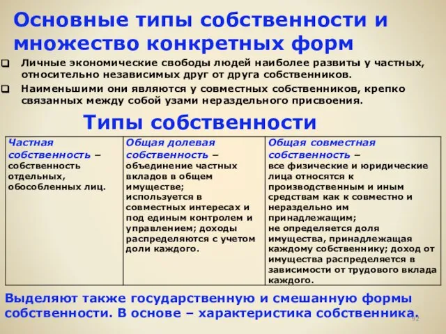 Основные типы собственности и множество конкретных форм Личные экономические свободы людей наиболее