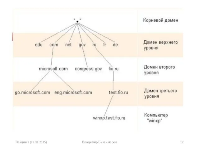 Лекция 1 (31.08.2015) Владимир Биктимеров