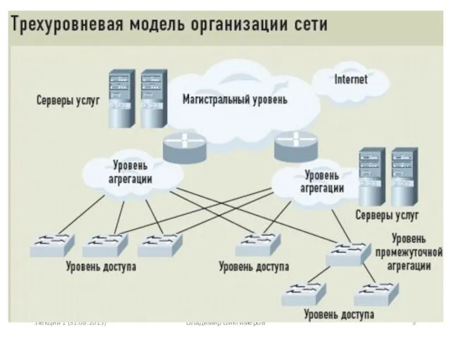 Лекция 1 (31.08.2015) Владимир Биктимеров