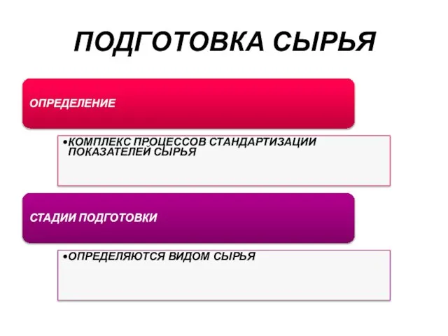 ПОДГОТОВКА СЫРЬЯ ОПРЕДЕЛЕНИЕ КОМПЛЕКС ПРОЦЕССОВ СТАНДАРТИЗАЦИИ ПОКАЗАТЕЛЕЙ СЫРЬЯ СТАДИИ ПОДГОТОВКИ ОПРЕДЕЛЯЮТСЯ ВИДОМ СЫРЬЯ